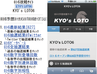 KYO's LOTO6 for モバイル/KYO's LOTO6 for スマートフォン