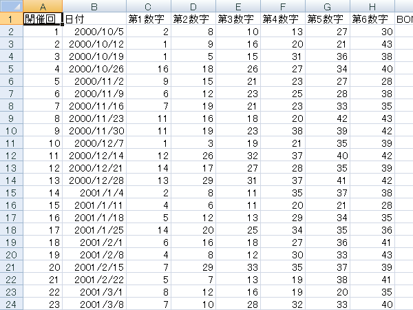 ロト6出目表